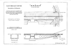 (image for) EBT Wm. Sellers & Co. Turntable at Orbisonia